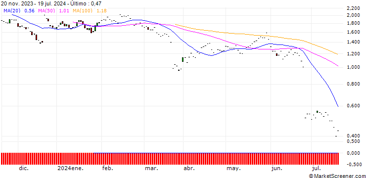 Gráfico JP MORGAN/PUT/FEDEX CORP/210/0.1/19.09.25