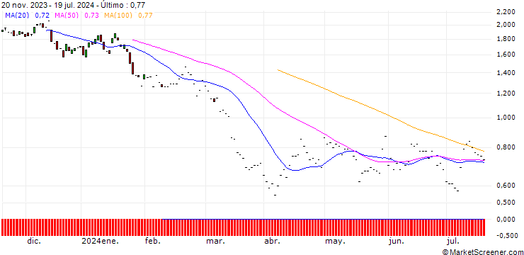 Gráfico JP MORGAN/PUT/VALERO ENERGY/125/0.1/20.06.25