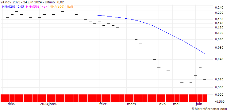 Gráfico JB/PUT/EXXON MOBIL/95/0.0333/20.09.24