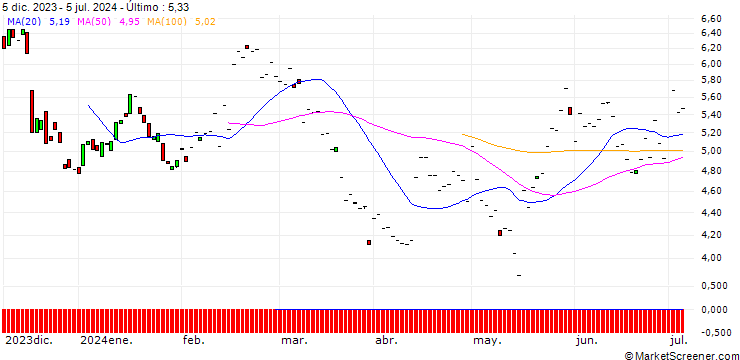 Gráfico BNP/PUT/DEERE & CO/400/0.1/16.01.26