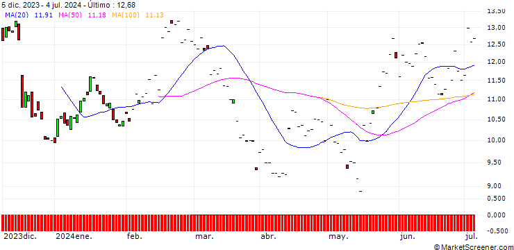 Gráfico BNP/PUT/DEERE & CO/500/0.1/19.12.25