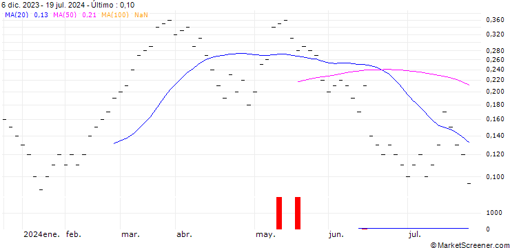 Gráfico ZKB/CALL/DAX/20400/0.001/06.01.25