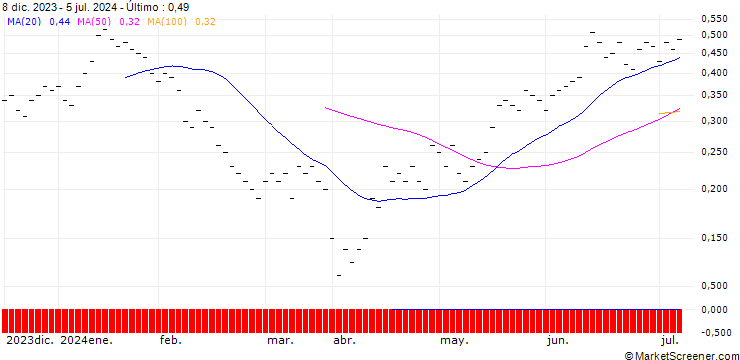 Gráfico JB/PUT/BMW/100/0.04/20.09.24
