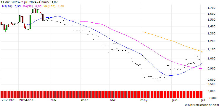 Gráfico BNP/PUT/DELTA AIR LINES/55/0.1/16.01.26