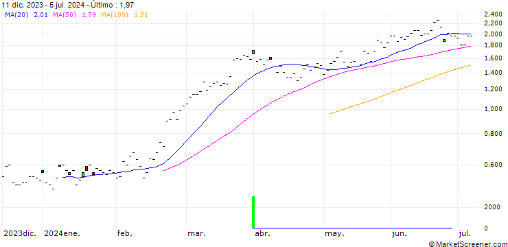 Gráfico BNP/CALL/ROLLS ROYCE/300/1/20.09.24