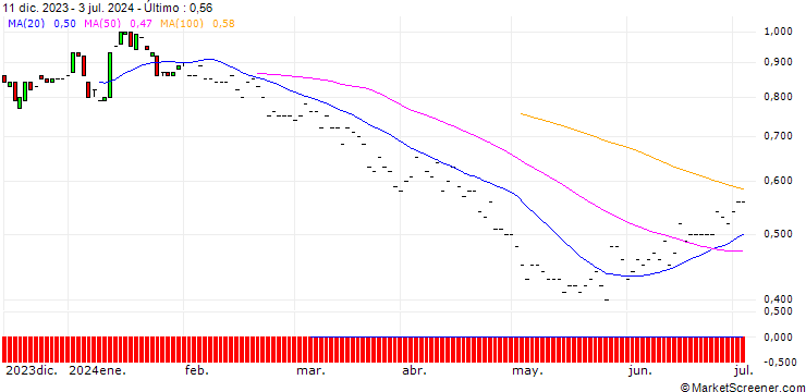 Gráfico BNP/PUT/DELTA AIR LINES/45/0.1/16.01.26