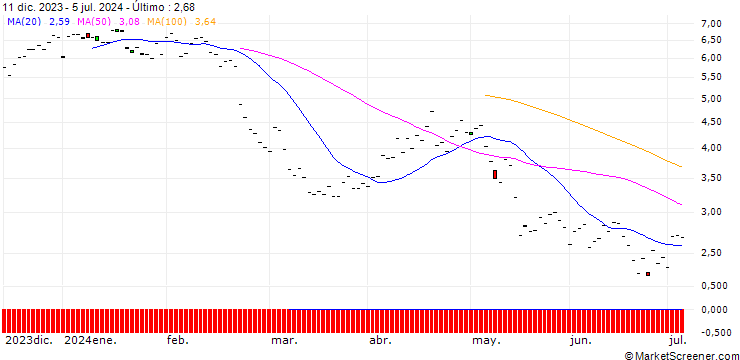 Gráfico BNP/PUT/ZURICH INSURANCE/450/0.1/20.06.25
