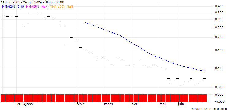 Gráfico ZKB/PUT/SGS/70/0.0625/06.01.25