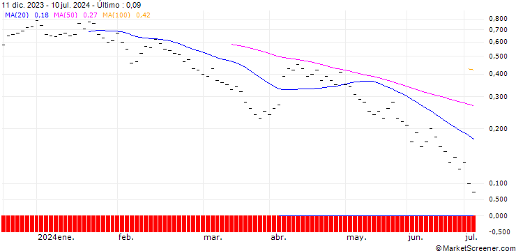 Gráfico ZKB/PUT/FLUGHAFEN ZÜRICH N/180/0.05/27.09.24