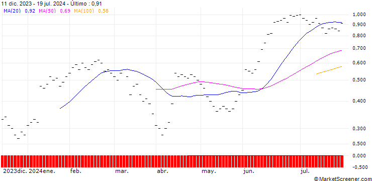Gráfico ZKB/PUT/KOMAX N/180/0.02/27.09.24