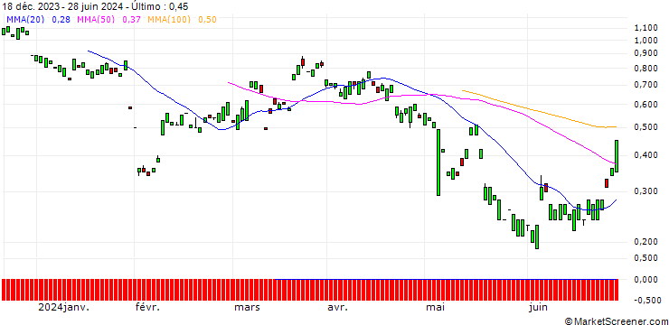 Gráfico MORGAN STANLEY PLC/CALL/ROCKWELL AUTOMATION/460/0.1/20.06.25