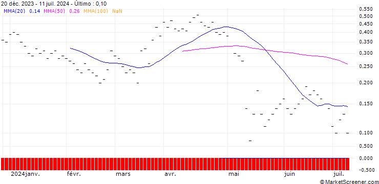 Gráfico UBS/PUT/SONOVA HLDG N/260.005/0.02/20.09.24
