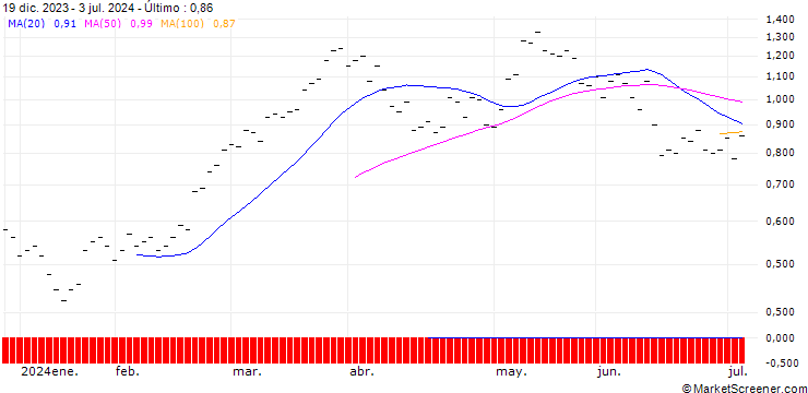 Gráfico ZKB/CALL/DAX/19500/0.001/27.06.25