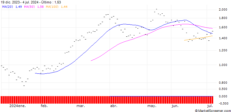 Gráfico ZKB/CALL/DAX/18400/0.001/27.06.25