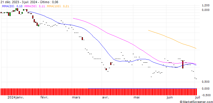 Gráfico JP MORGAN/PUT/VALERO ENERGY/120/0.1/20.09.24