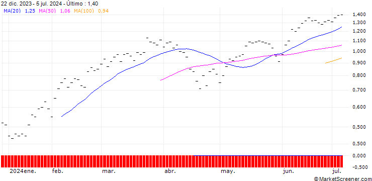 Gráfico ZKB/CALL/S&P 500/5200/0.0025/28.03.25