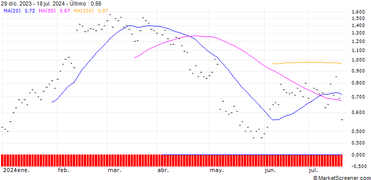 Gráfico JB/CALL/UBER TECHNOLOGIES/80/0.1/21.03.25