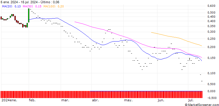 Gráfico JP MORGAN/PUT/METLIFE/66/0.1/18.10.24