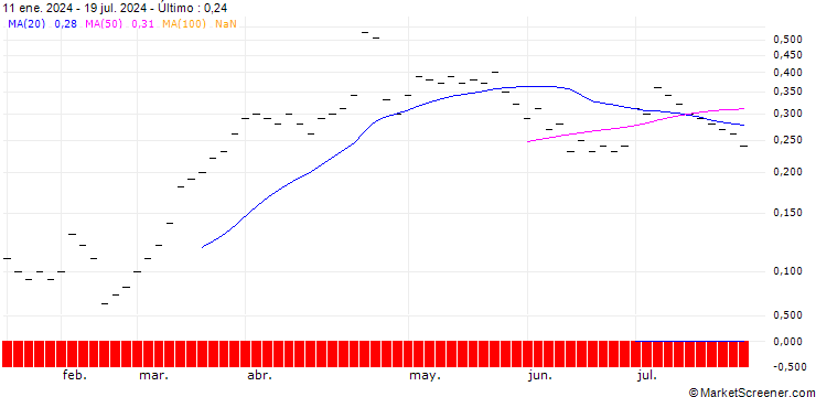 Gráfico ZKB/CALL/DEUTSCHE BANK/16/0.25/06.01.25