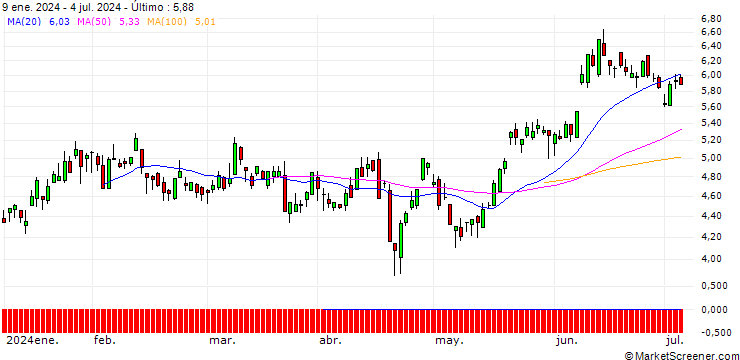 Gráfico SG/PUT/EUR/GBP/0.9/100/20.09.24