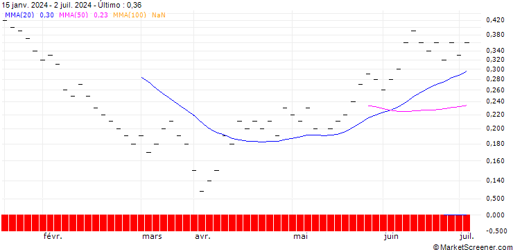 Gráfico JB/PUT/BMW/95/0.04/20.12.24