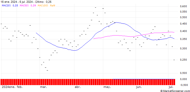 Gráfico JB/PUT/ADVANCED MICRO DEVICES/170/0.02/20.09.24
