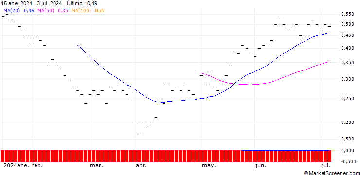 Gráfico JB/PUT/BMW/100/0.04/20.12.24