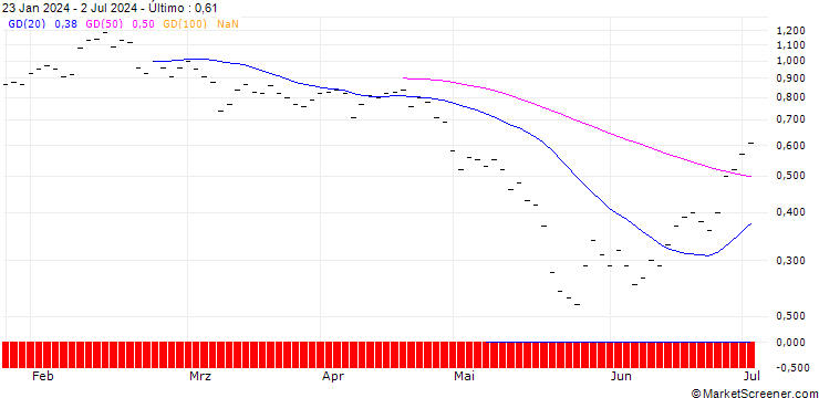 Gráfico JB/PUT/MODERNA/120/0.0333/20.12.24