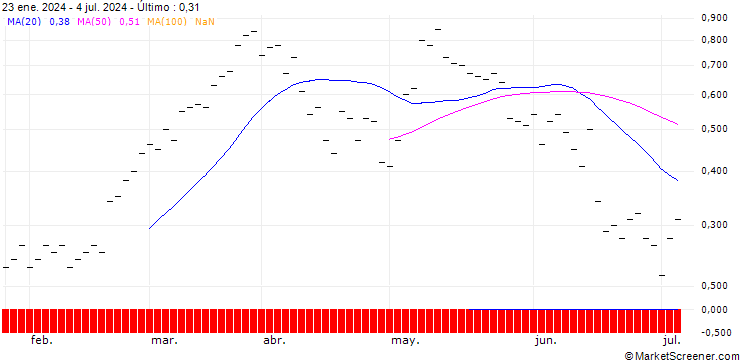 Gráfico ZKB/CALL/DAX/20200/0.002/06.01.25