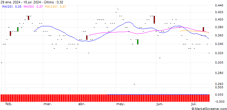 Gráfico JP MORGAN/PUT/CISCO SYSTEMS/46/0.1/19.09.25