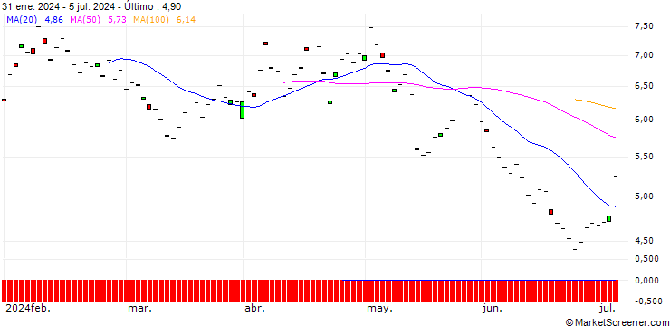 Gráfico BNP/PUT/ROCHE GS/280/0.1/19.12.25