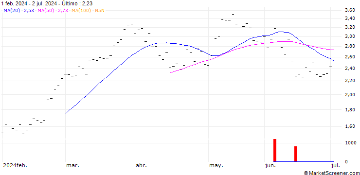 Gráfico ZKB/CALL/DAX/18800/0.002/27.06.25