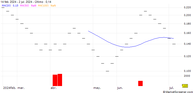 Gráfico ZKB/PUT/EUR/CHF/0.9/1/26.09.25