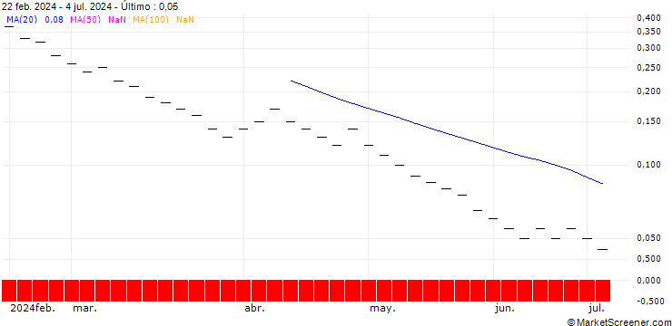 Gráfico ZKB/PUT/HOLCIM/66/0.1/27.09.24