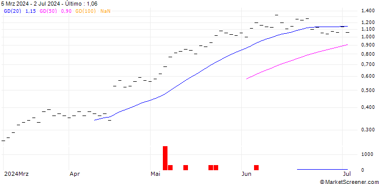 Gráfico ZKB/CALL/ABB LTD/48/0.2/27.06.25