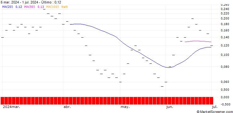 Gráfico ZKB/CALL/S&P 500/5800/0.005/27.09.24