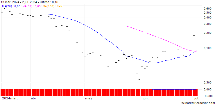 Gráfico JP MORGAN/CALL/CHECK POINT SOFTWARE TECH/190/0.1/18.10.24