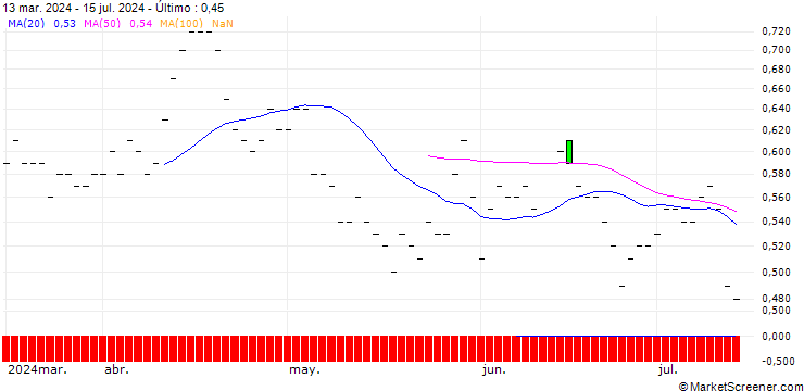 Gráfico JP MORGAN/PUT/METLIFE/64/0.1/19.12.25
