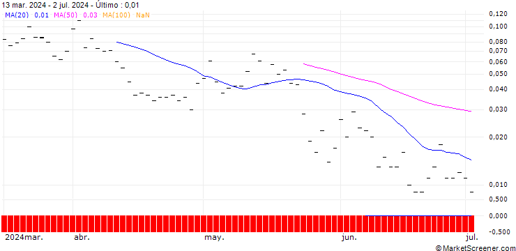 Gráfico JP MORGAN/CALL/HERSHEY/265/0.1/20.09.24