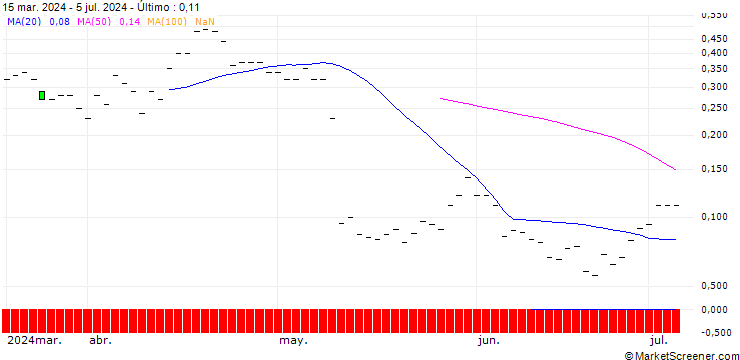 Gráfico JP MORGAN/PUT/METTLER-TOLEDO INTL/1050/0.01/18.10.24
