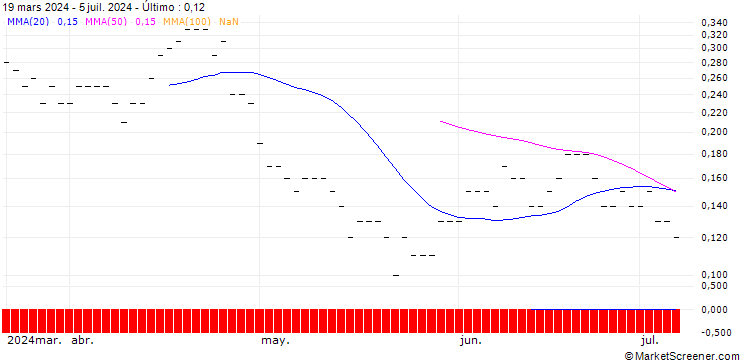 Gráfico JP MORGAN/PUT/ZEBRA TECHNOLOGIES CO./280/0.01/15.11.24