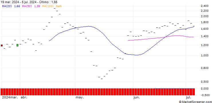 Gráfico JP MORGAN/PUT/WATERS/260/0.1/15.11.24