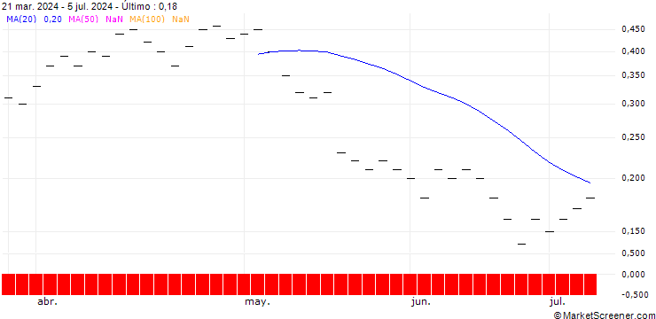 Gráfico UBS/PUT/ZURICH INSURANCE/440.005/0.02/20.12.24
