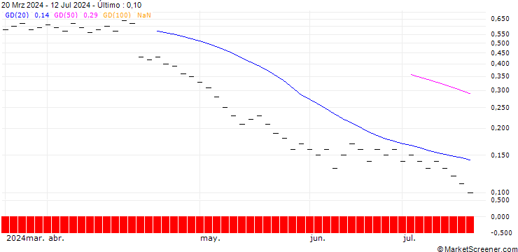 Gráfico ZKB/PUT/ABB LTD/42/0.2/06.01.25