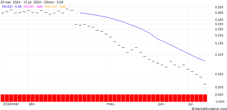 Gráfico ZKB/PUT/ABB LTD/42/0.2/27.09.24