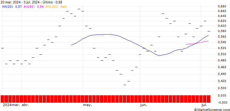Gráfico ZKB/PUT/BUCHER N/360/0.02/28.03.25