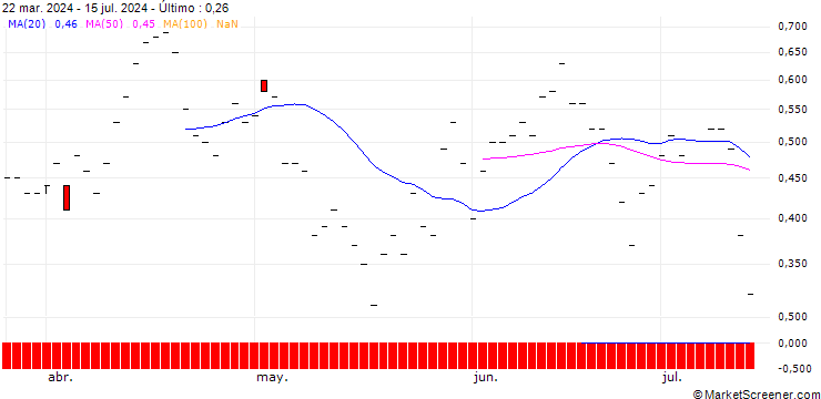 Gráfico JP MORGAN/PUT/METLIFE/74/0.1/18.10.24