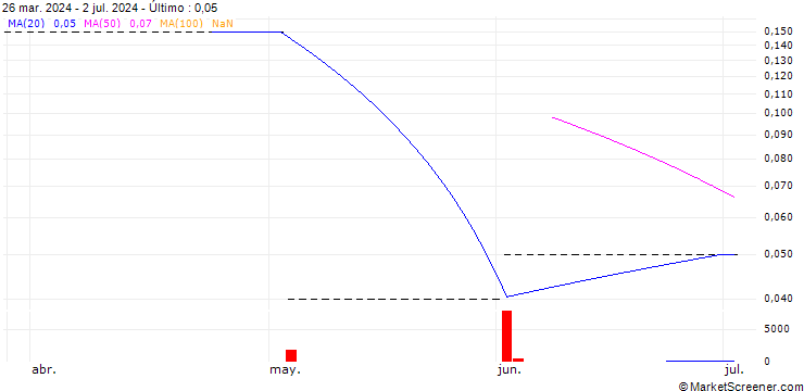 Gráfico PUT/POWSZECHNA KASA OSZCZEDNOSCI BANK/38/0.1/20.12.24