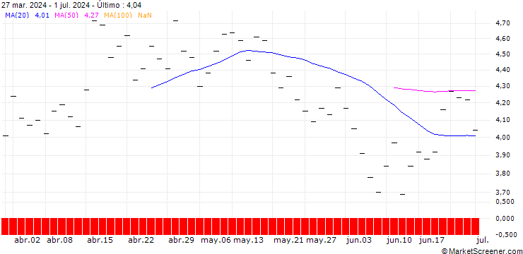 Gráfico ZKB/PUT/COINBASE GLOBAL A/400/0.025/27.01.25