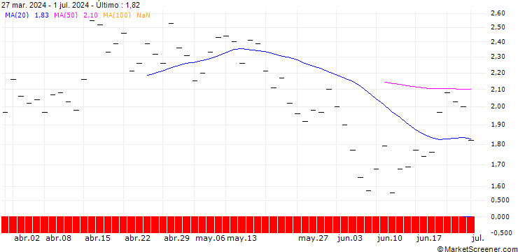Gráfico ZKB/PUT/COINBASE GLOBAL A/300/0.025/27.09.24
